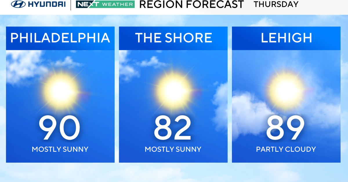 Heat, humidity return to Philadelphia region Thursday, tracking storms for the weekend. Here's the forecast.