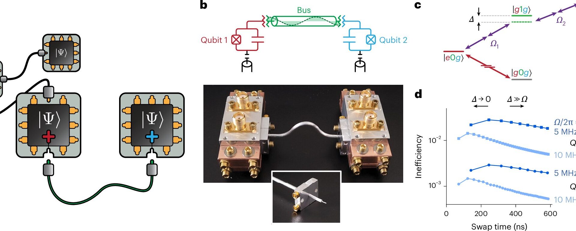 Researchers demonstrate modular approach for building scalable quantum computers