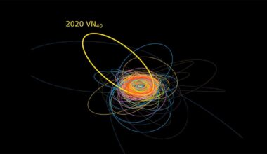 Strange New Object Found In Solar System ‘Dancing’ With Neptune