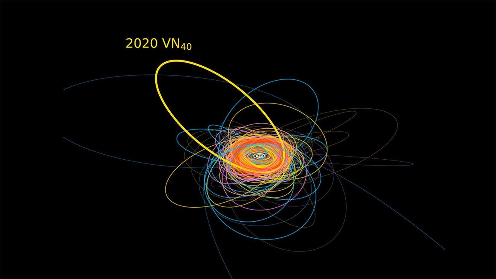 Strange New Object Found In Solar System ‘Dancing’ With Neptune