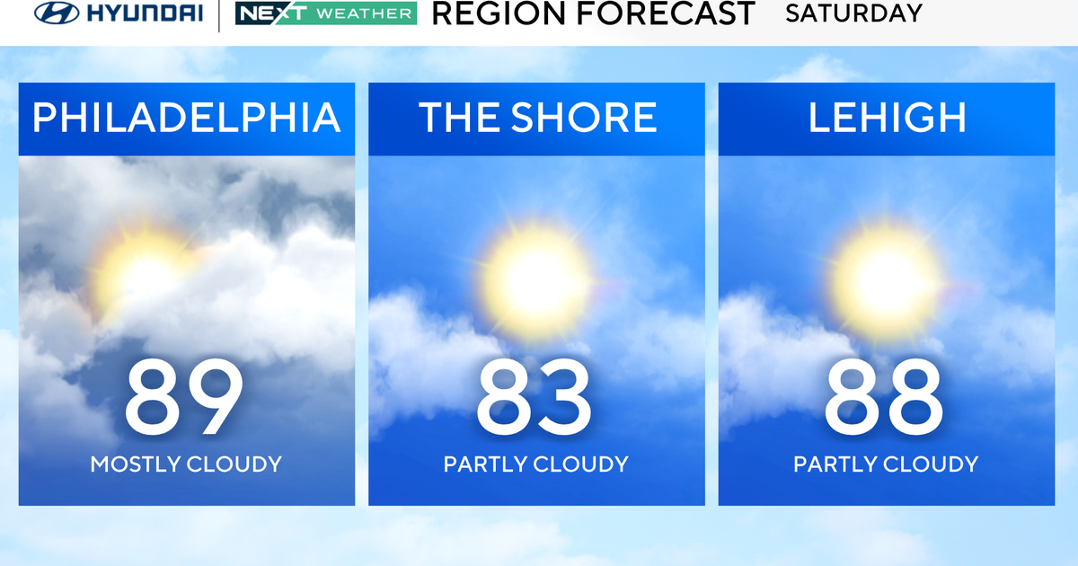 Another heat wave on the way, humid and thunderstorm chances in the Philadelphia region this Saturday