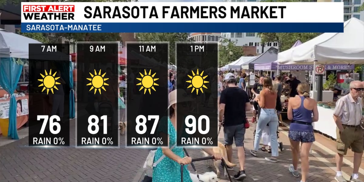 Farmer’s Markets Saturday Forecast