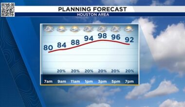 Rain chances in Houston return Thursday, bringing a slight cool down from triple-digit heat