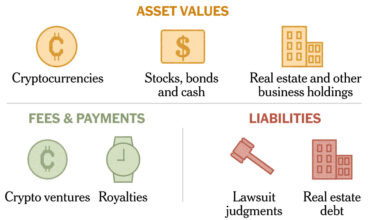 What We Know (and Can’t Know) About Trump’s Wealth