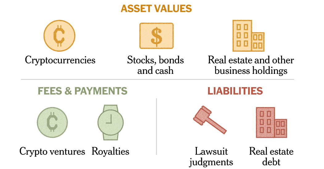 What We Know (and Can’t Know) About Trump’s Wealth