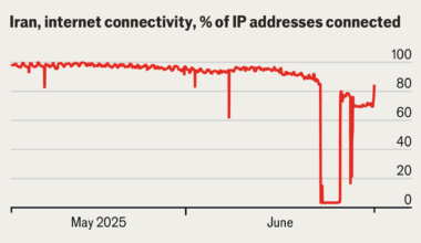 Iran has come back online—for now