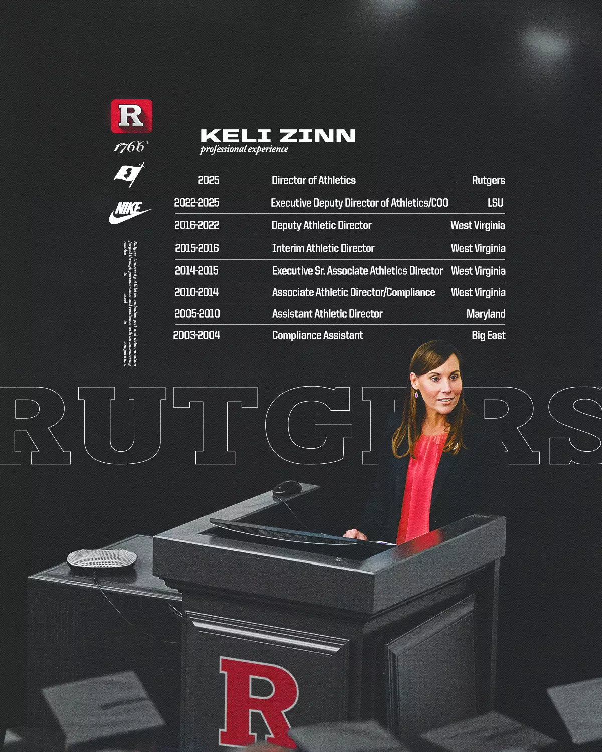 Keli Zinn Athletic Director Timeline Graphic