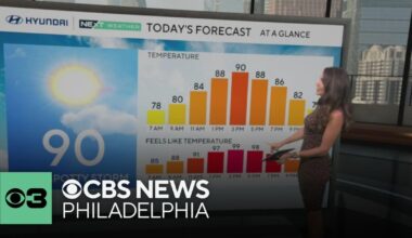 Another hot, humid day with spotty storms in Philadelphia area | NEXT Weather