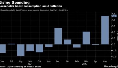 Bloomberg