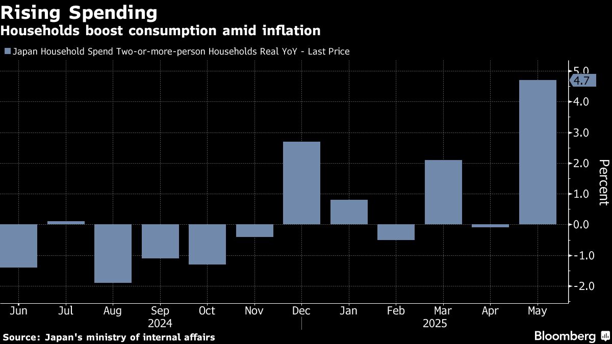 Bloomberg