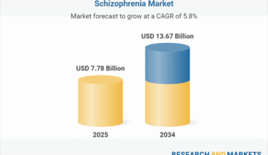 Schizophrenia Market Research and Forecast Report 2025-2034
