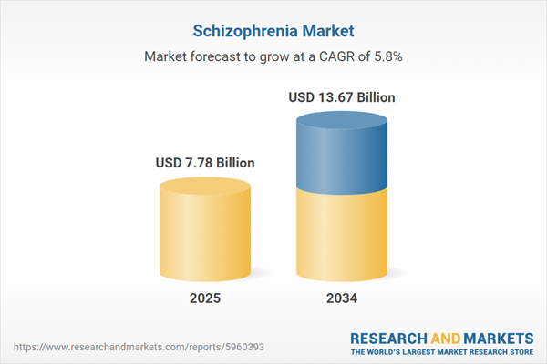 Schizophrenia Market Research and Forecast Report 2025-2034