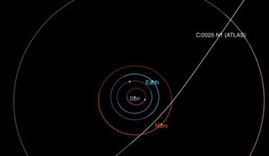 Everything We Know About the Interstellar Object 3I/ATLAS