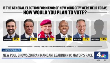 New poll shows Zohran Mamdani leading NYC mayoral race – NBC New York