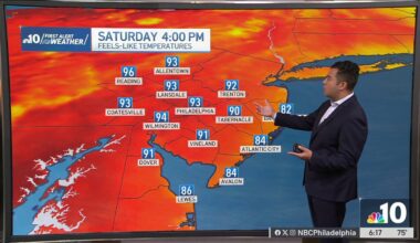 Mostly sunny and dry Saturday – NBC10 Philadelphia