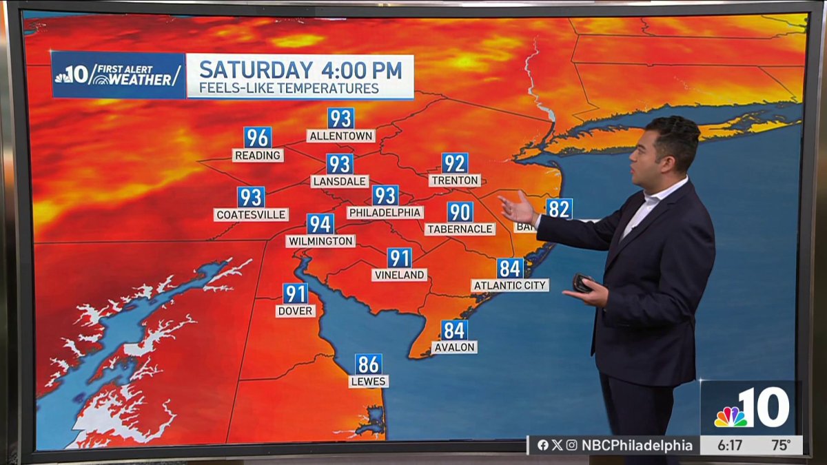 Mostly sunny and dry Saturday – NBC10 Philadelphia