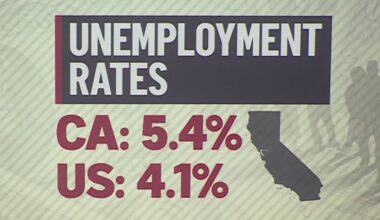 California tied for highest unemployment rate in the country – NBC Bay Area