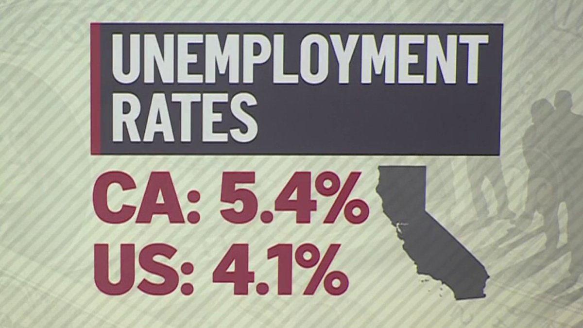 California tied for highest unemployment rate in the country – NBC Bay Area