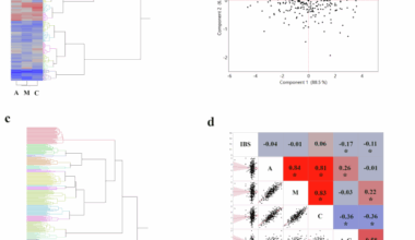 Machine learning reveals complex genetics of fungal resistance in sorghum grain mold