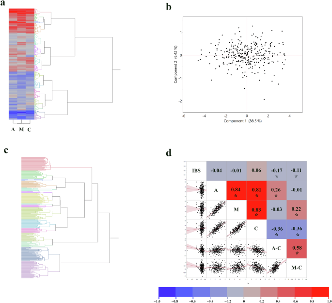 Machine learning reveals complex genetics of fungal resistance in sorghum grain mold