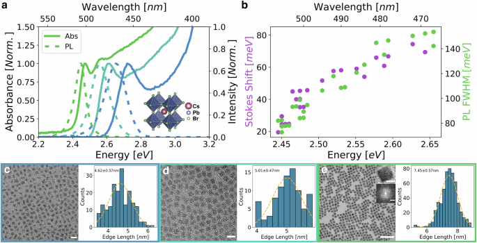 Non-monotonic size-dependent exciton radiative lifetime in CsPbBr3 nanocrystals