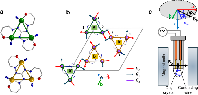 Electric control of magnetic exchange in a molecular spin triangle