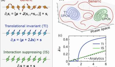 Genuine quantum scars in many-body spin systems