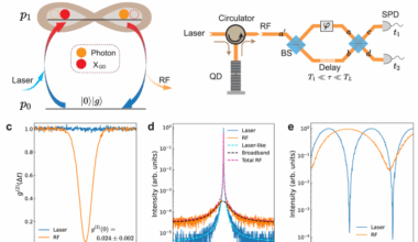 Coherence in resonance fluorescence | Nature Communications