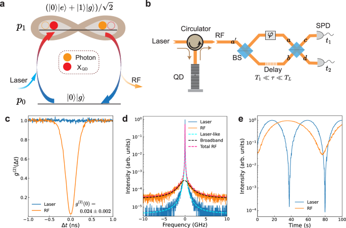 Coherence in resonance fluorescence | Nature Communications