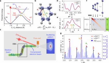 Super-resolution femtosecond electron diffraction reveals electronic and nuclear dynamics at conical intersections