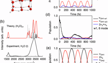 Theoretical and quantum mechanical deconstruction of vibrational energy transfer pathways modified by collective vibrational strong coupling