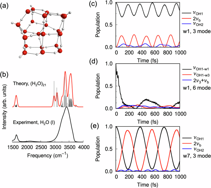 Theoretical and quantum mechanical deconstruction of vibrational energy transfer pathways modified by collective vibrational strong coupling