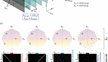 Programming of refractive functions | Nature Communications
