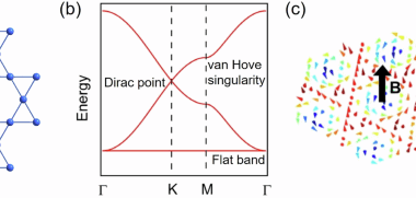 Intriguing kagome topological materials | npj Quantum Materials