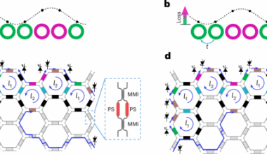 Observation of non-Hermitian topology from optical loss modulation