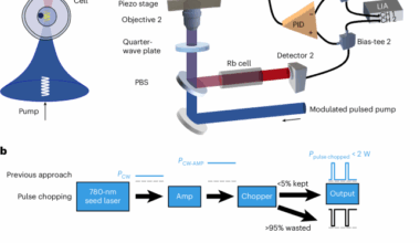 Stimulated Brillouin scattering microscopy with a high-peak-power 780-nm pulsed laser system