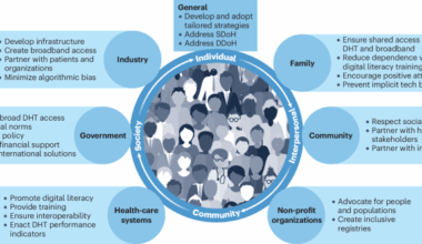 Access to digital health technologies: personalized framework and global perspectives