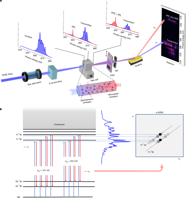 Super-resolution stimulated X-ray Raman spectroscopy