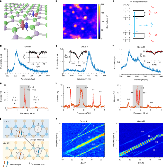 Single nuclear spin detection and control in a van der Waals material