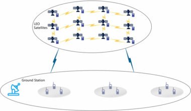 Multi objective reinforcement learning driven task offloading algorithm for satellite edge computing networks