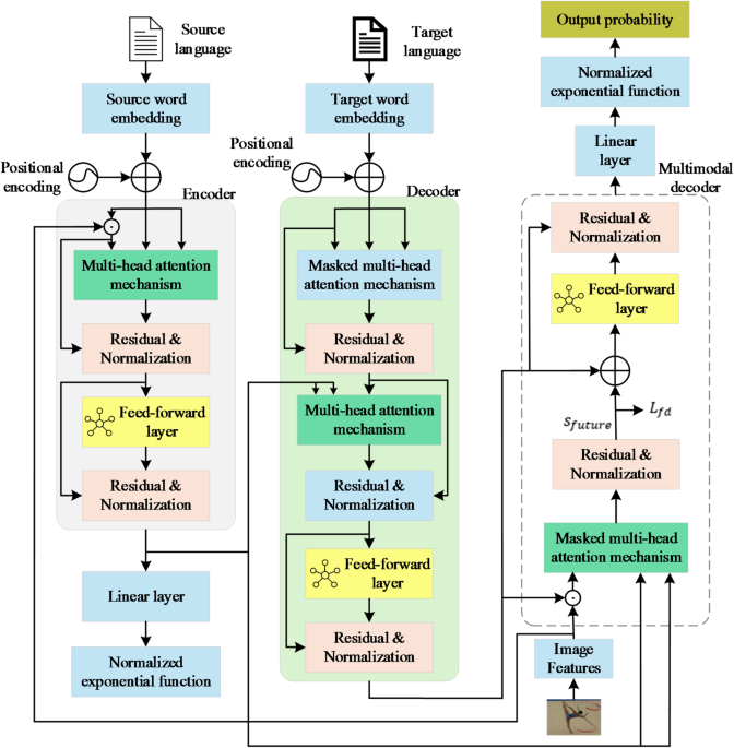 The analysis of learning investment effect for artificial intelligence English translation model based on deep neural network
