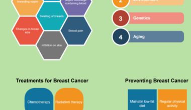 Detection of breast cancer using machine learning and explainable artificial intelligence