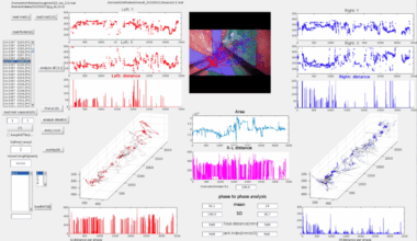 Artificial intelligence-integrated video analysis of vessel area changes and instrument motion for microsurgical skill assessment