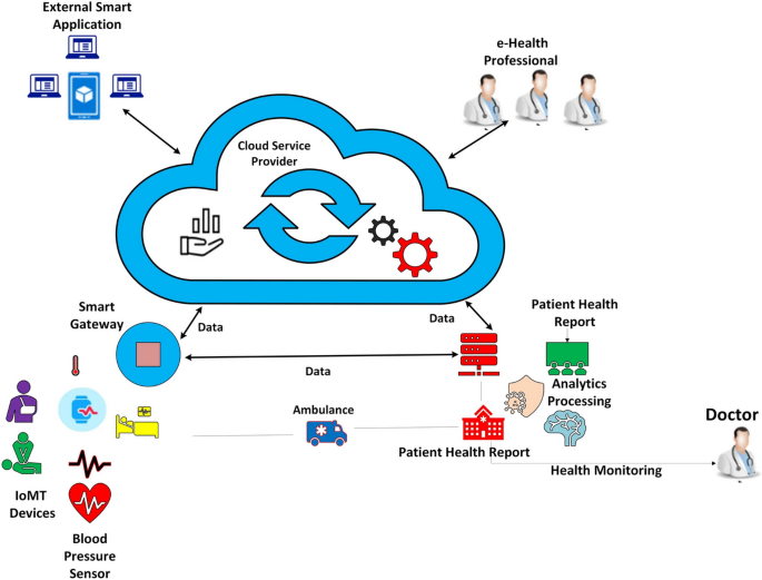A lightweight and secure authentication and privacy protection scheme for internet of medical things