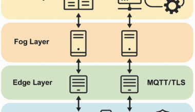 Real-time monitoring and optimization methods for user-side energy management based on edge computing