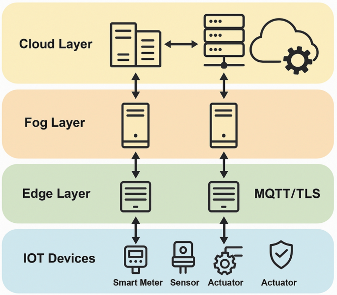 Real-time monitoring and optimization methods for user-side energy management based on edge computing