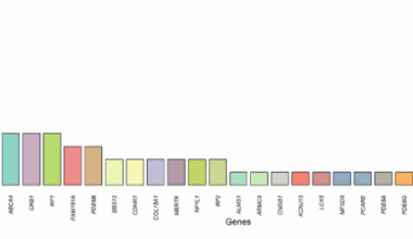 Diagnostic whole exome sequencing in presumably autosomal recessive inherited retinal dystrophies in an Iranian population