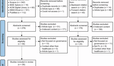 A scoping review of the governance of federated learning in healthcare