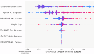 Multi-cohort machine learning identifies predictors of cognitive impairment in Parkinson’s disease