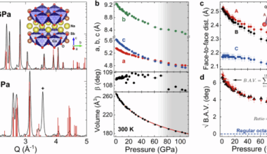 Pressure tuning of Kitaev spin liquid candidate Na3Co2SbO6